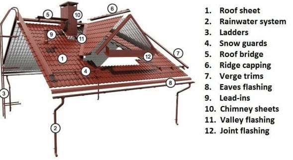 metal roof cost